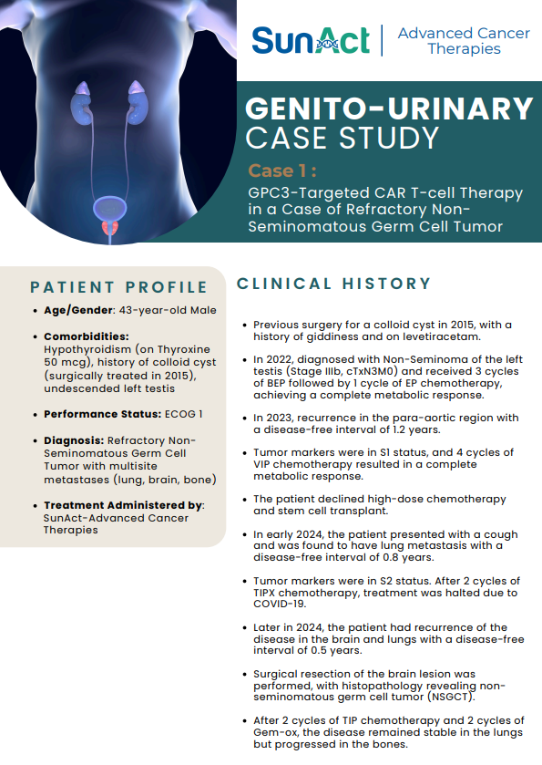 SunAct genitourinary cancer case study on GPC3-targeted CAR T therapy for refractory non-seminomatous germ cell tumor